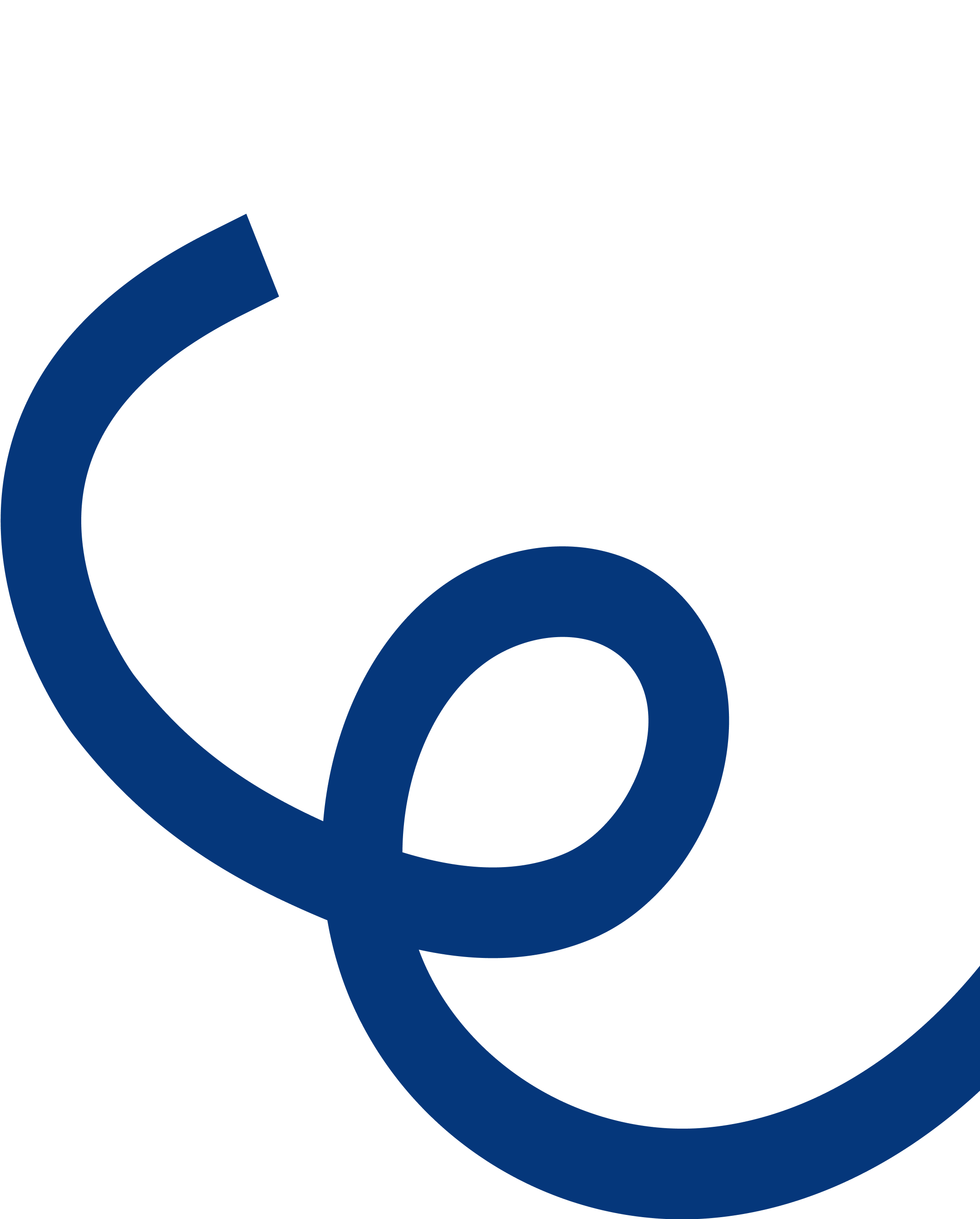 risco direita
